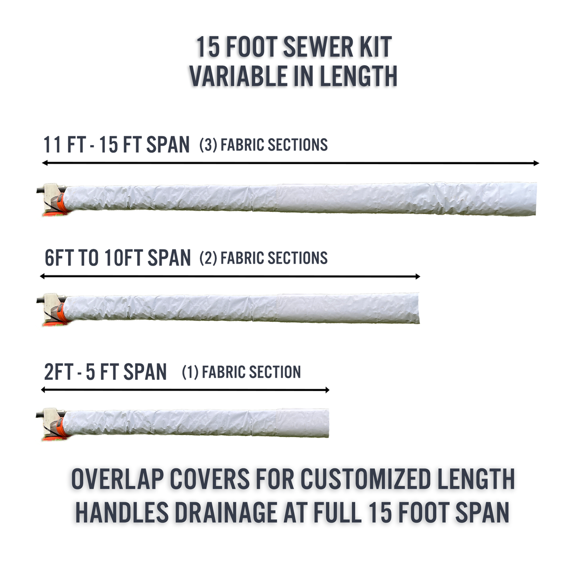 15 ft kit is variable in length: 1 fabric section spans 2 to 5 ft, 2 sections 6 to 10 ft, 3 sections 11 to 15 ft